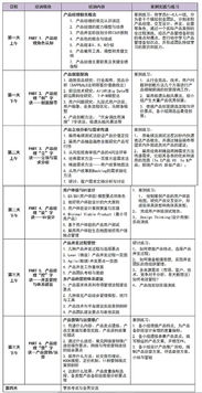 成都八月互聯(lián)網(wǎng)時代產(chǎn)品經(jīng)理最佳實踐研討會 引領(lǐng)軟件開發(fā)新潮流