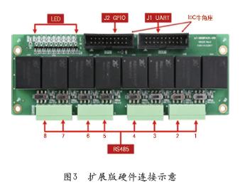 通用模塊化物聯(lián)網(wǎng)服務(wù)器的研發(fā) 構(gòu)建靈活、可擴(kuò)展的物聯(lián)網(wǎng)核心