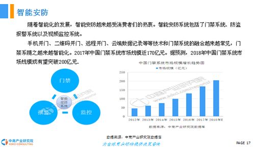 2018年中國(guó)物聯(lián)網(wǎng)產(chǎn)業(yè)前景研究報(bào)告 聚焦技術(shù)研發(fā)驅(qū)動(dòng)未來