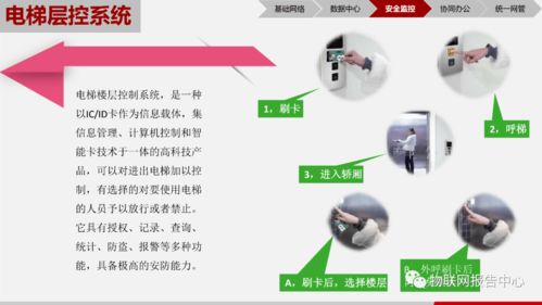 物聯(lián)網(wǎng)技術(shù)驅(qū)動(dòng)智慧園區(qū)創(chuàng)新 從研發(fā)到落地的綜合解決方案